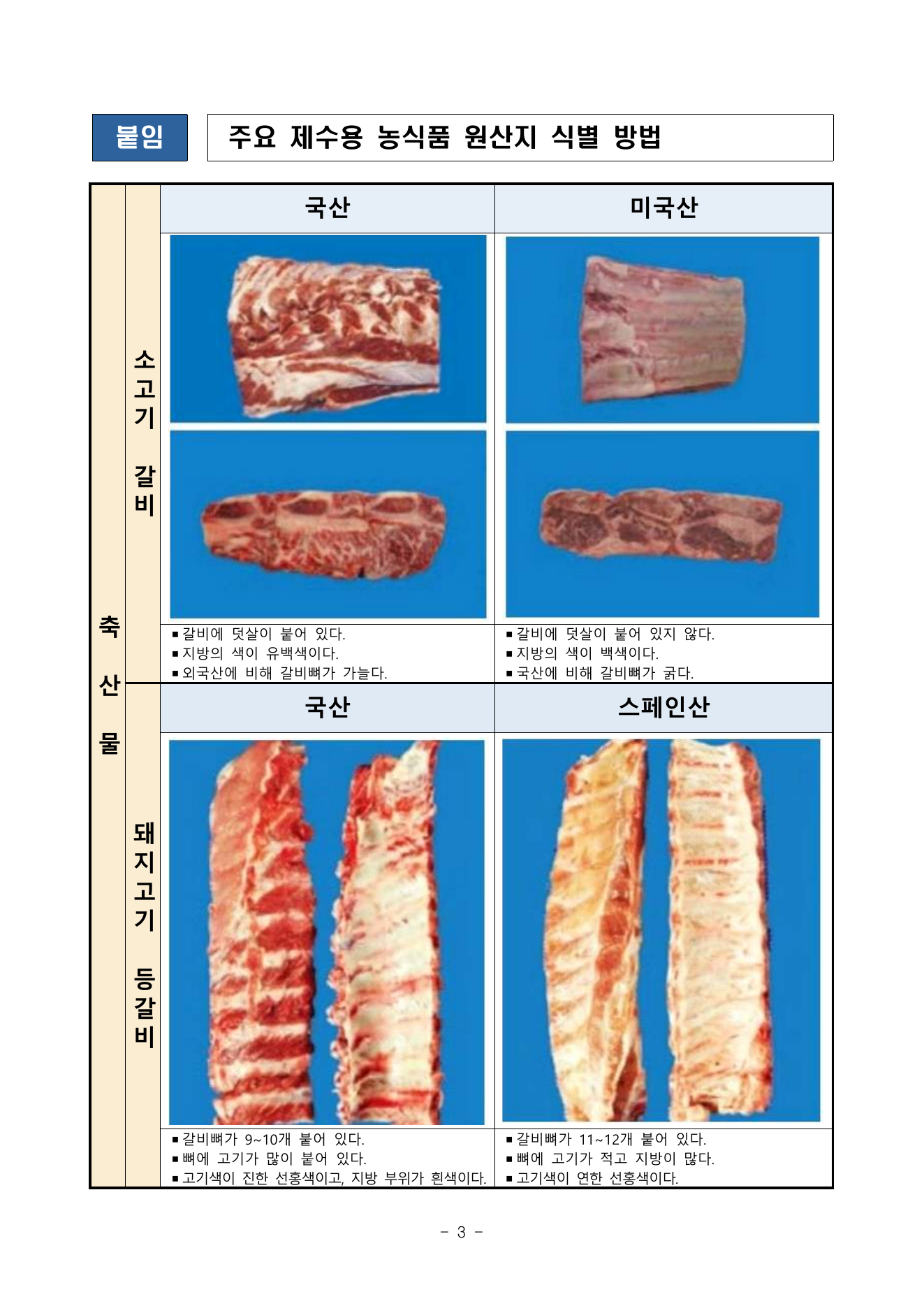 추석 농축산물 원산지 특별점검 보도자료 3쪽