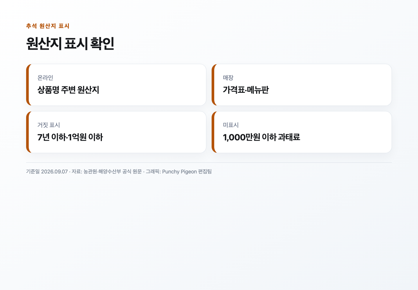 온라인 오프라인 원산지 표시 확인