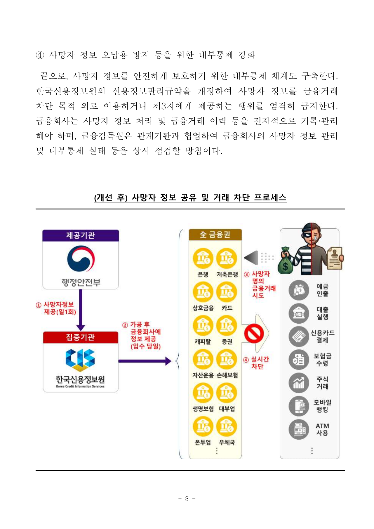 사망신고 뒤 금융회사 정보 연계 절차