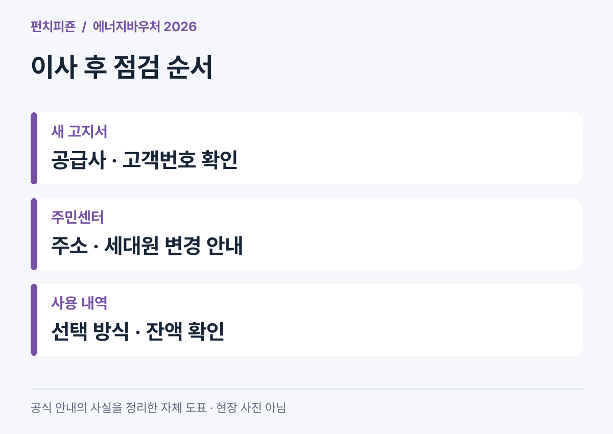 이사한 에너지바우처 이용자의 정보변경 확인 순서