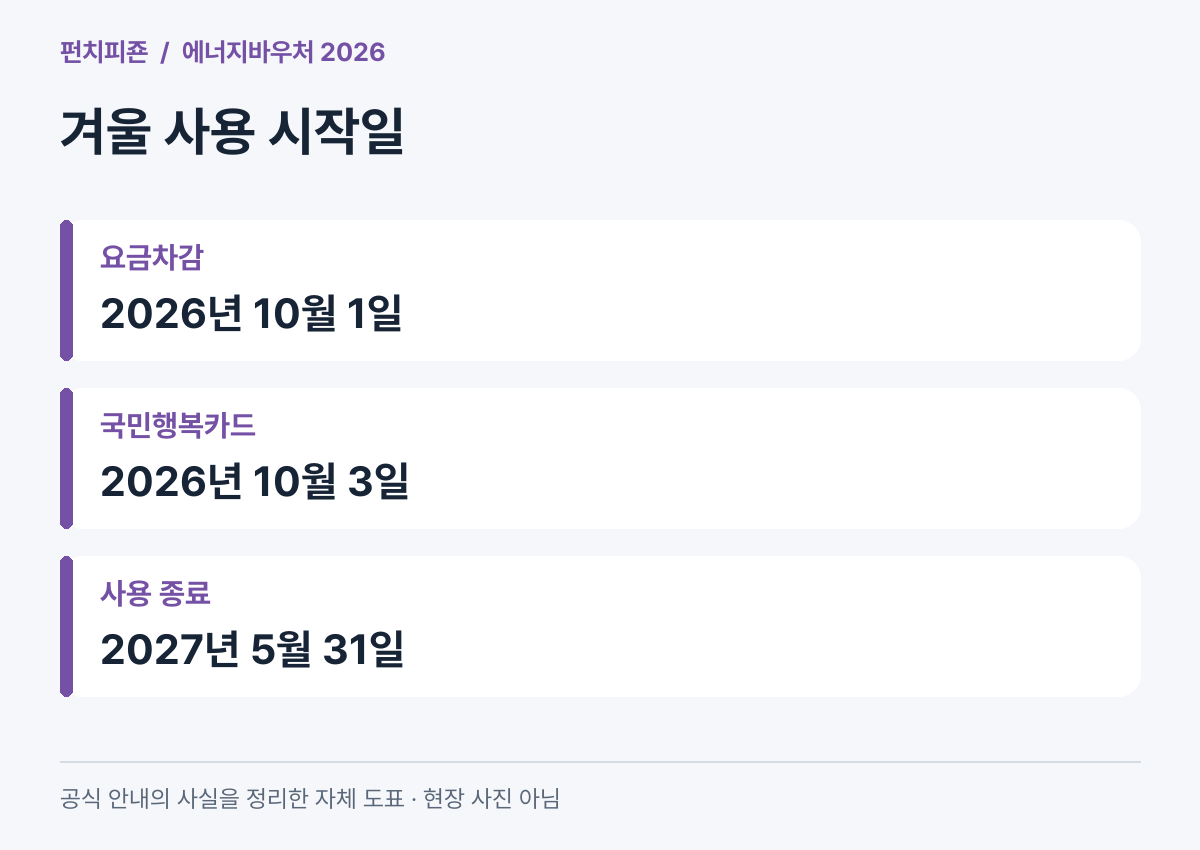2026 에너지바우처 겨울 요금차감과 실물카드 사용기간