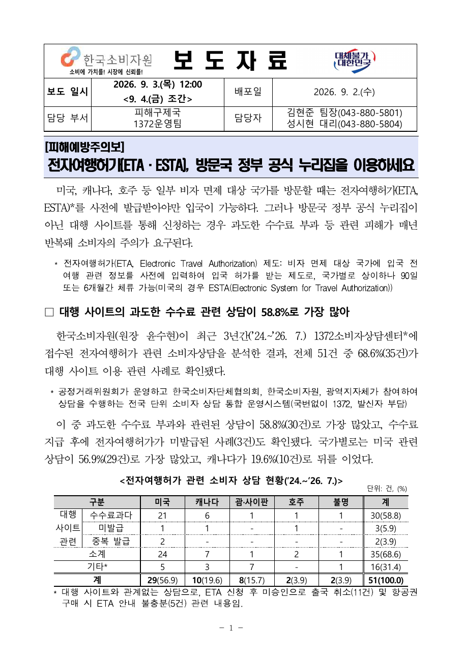 전자여행허가 상담 51건의 유형별 분류표