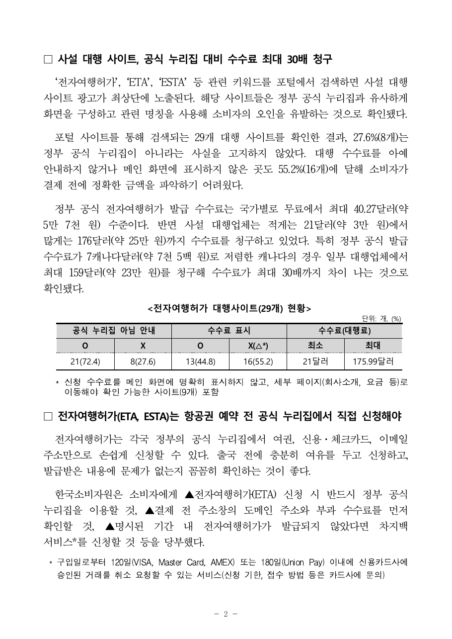 전자여행허가 대행 사이트 수수료 표시 조사
