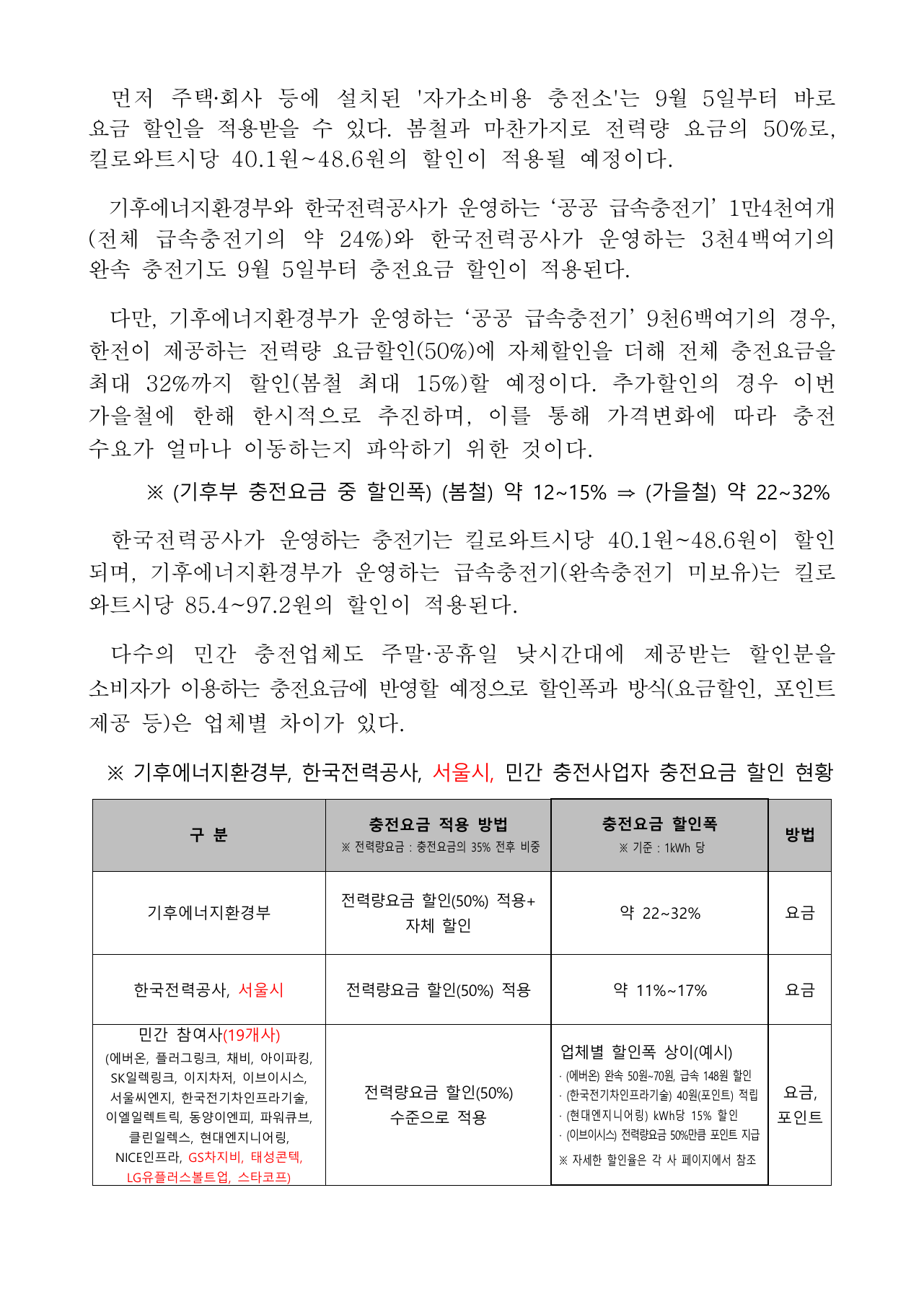전기차 충전요금 할인 대상과 시간 안내