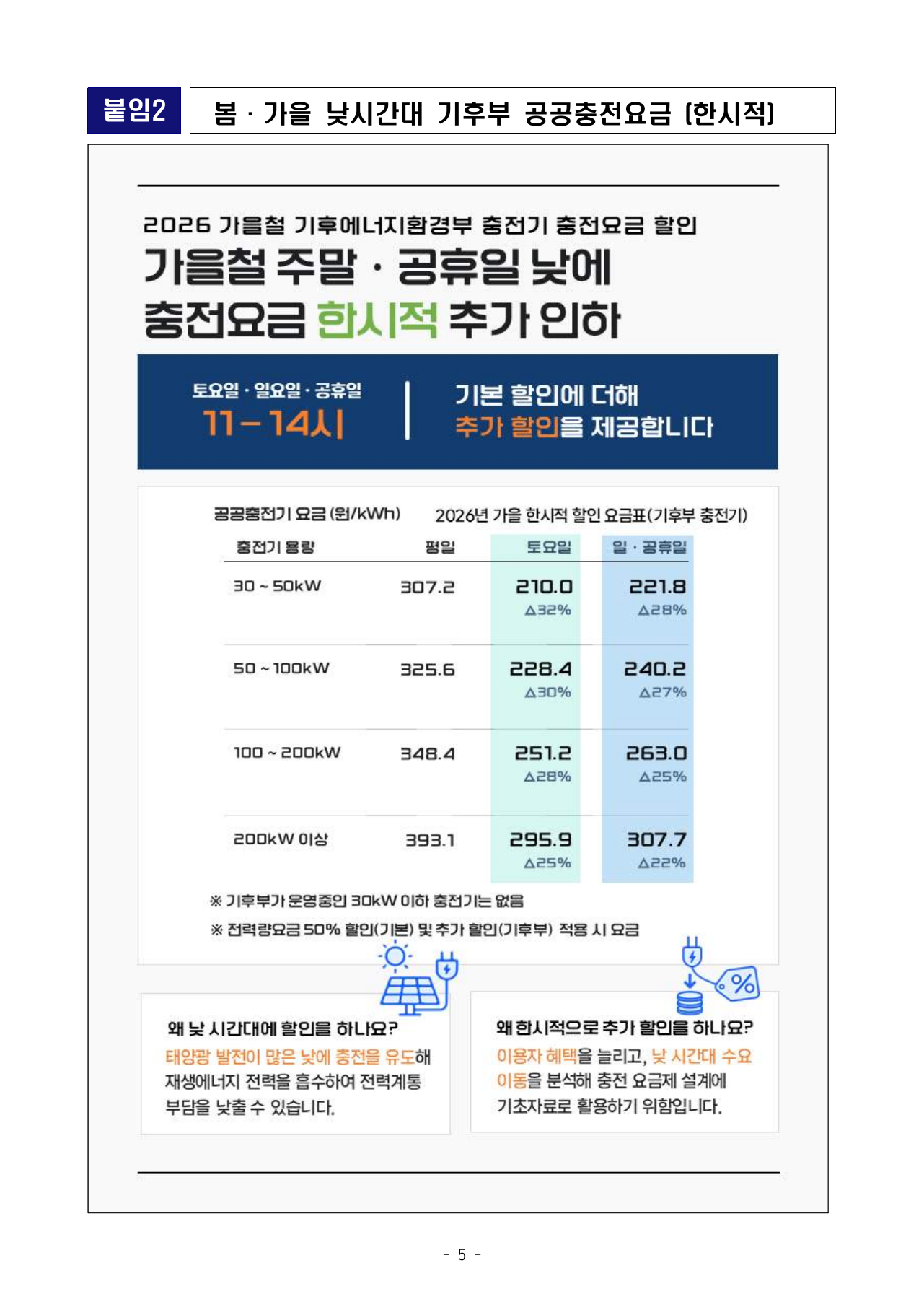한국전력 충전기 할인 요금 예시