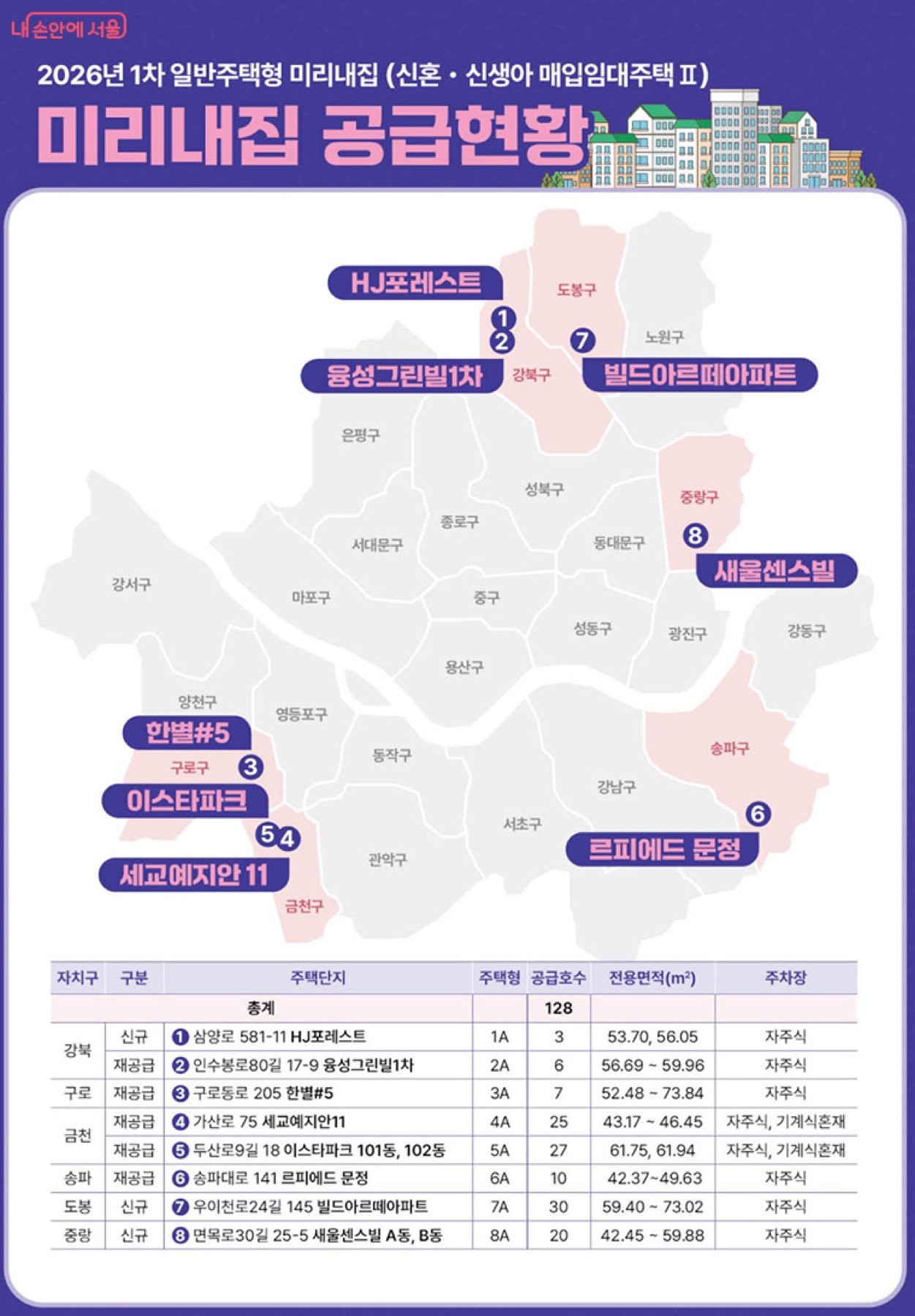 일반주택형 미리내집 공급 단지 위치와 목록