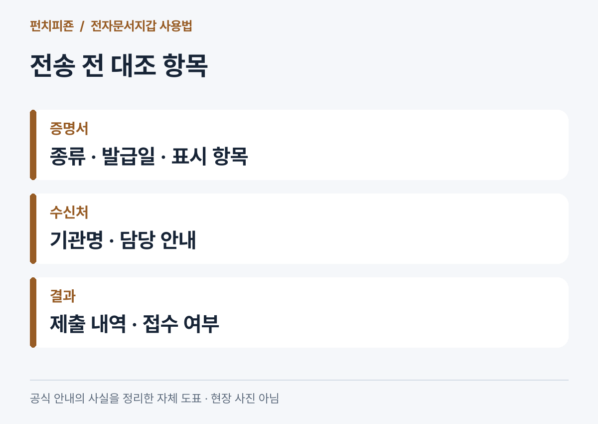 전자문서지갑으로 전송하기 전 증명서와 수신처 확인