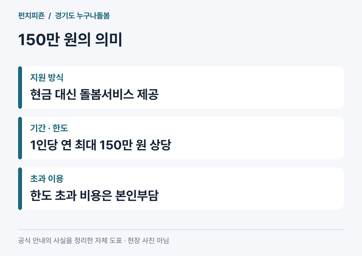 누구나돌봄 연 최대 150만 원은 현금이 아닌 서비스 한도