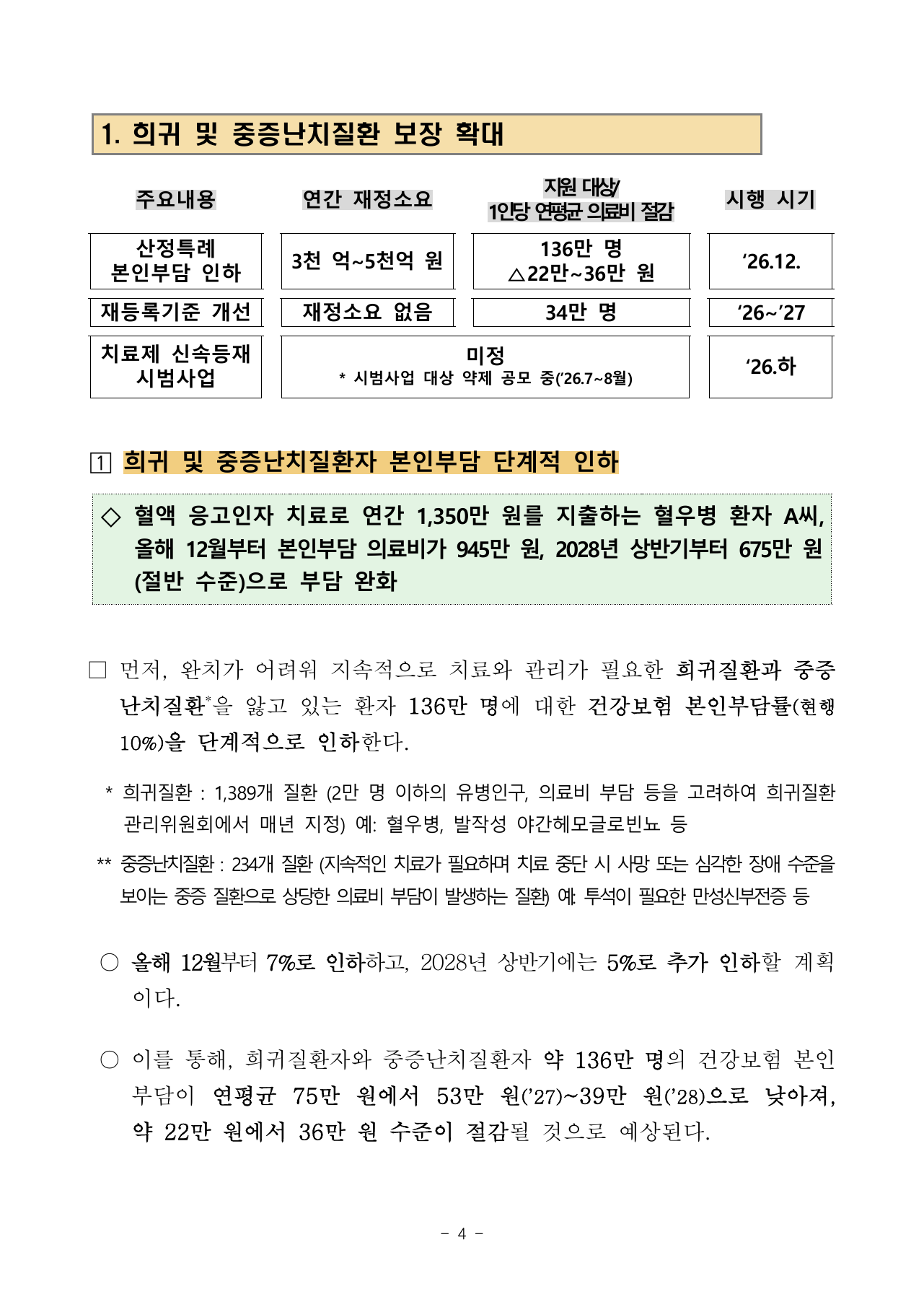 중증 당뇨병 관리기기 지원 확대 표