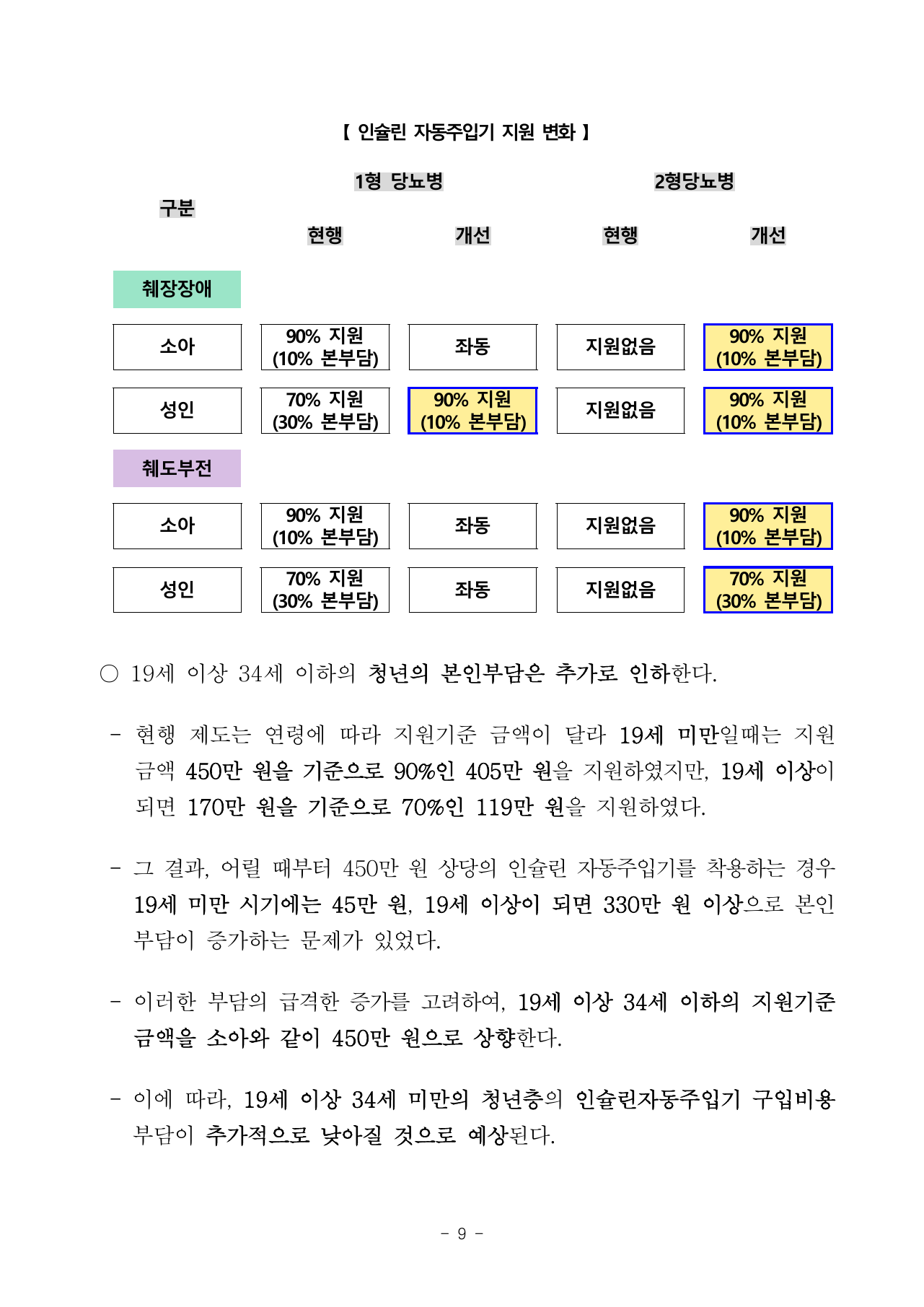 치과 분야 건강보험 보장 확대 계획