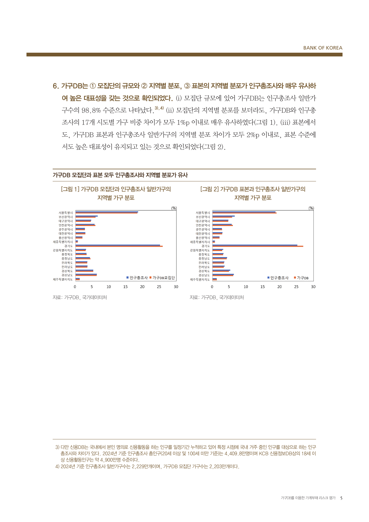 가계부채 금리 상승 부담 분석 도표