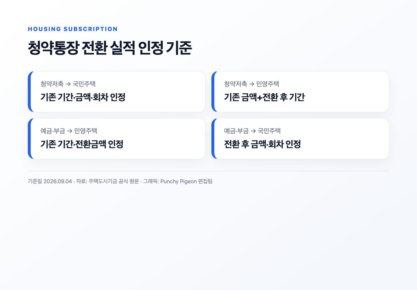 청약통장 전환 실적 인정 기준 그래픽