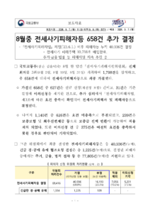 전세사기피해자 658건 추가 결정, 이의신청·재신청 절차