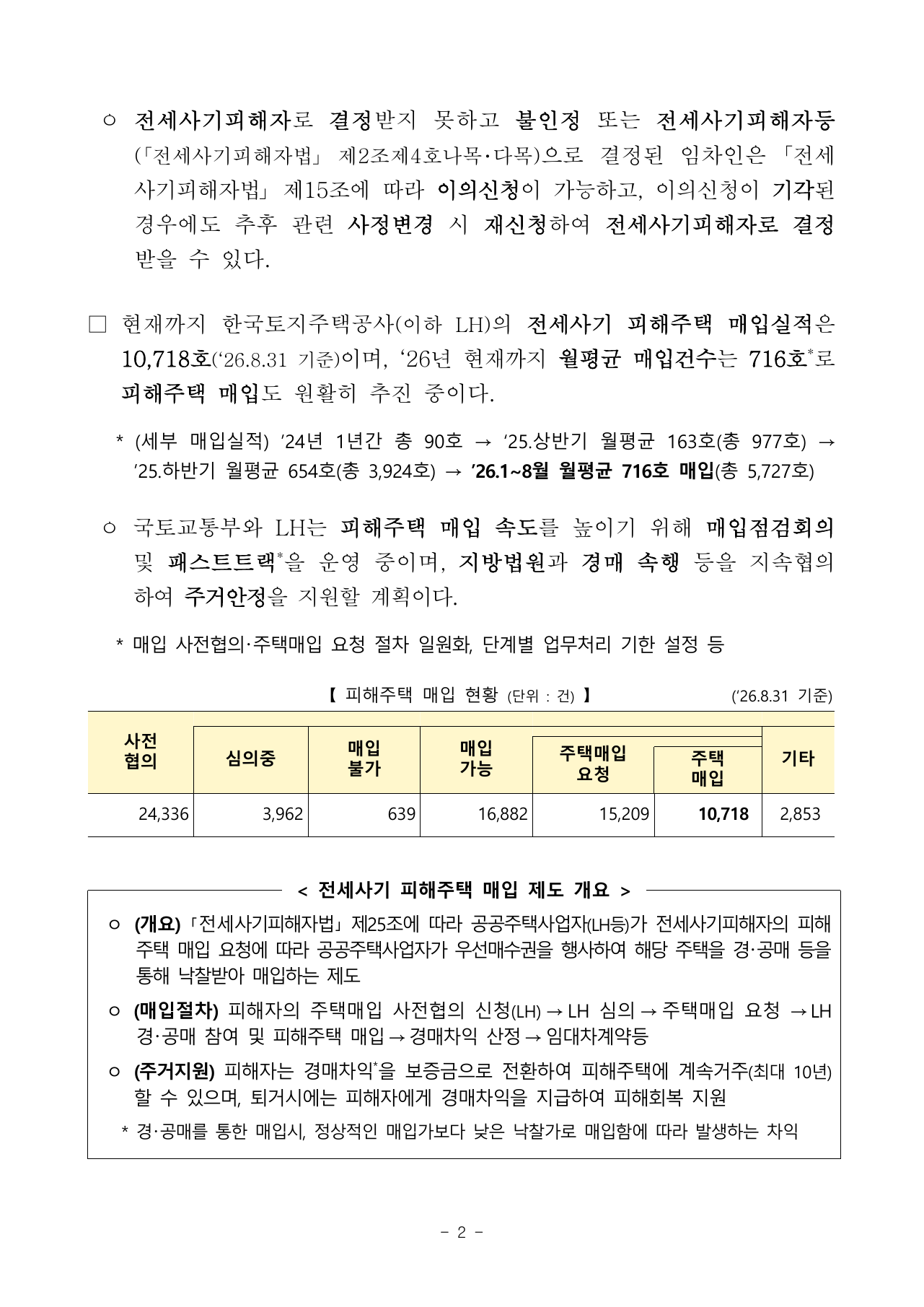 전세사기피해지원위원회 심의 결과