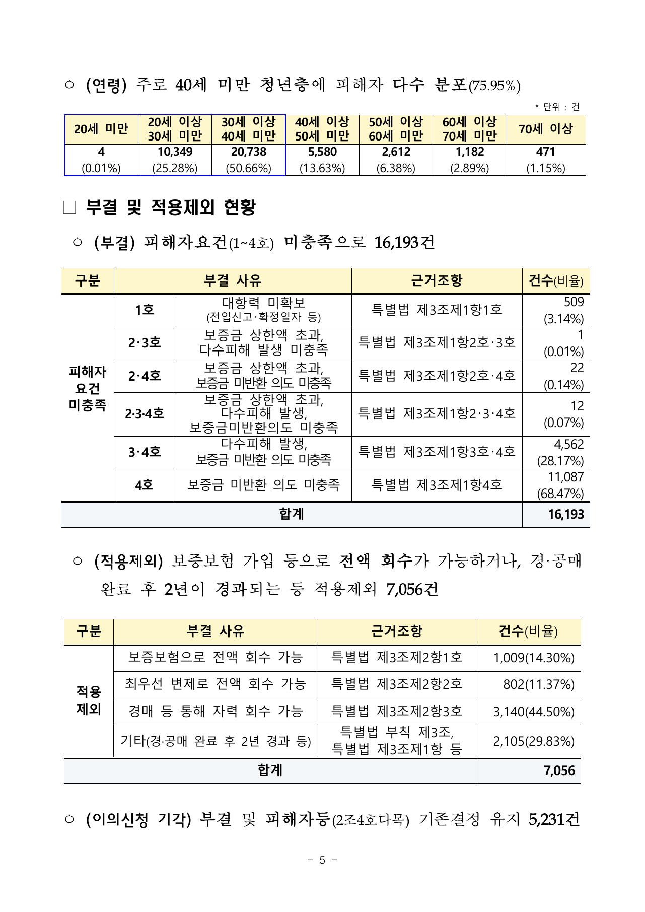 전세사기피해자 지원 절차 안내