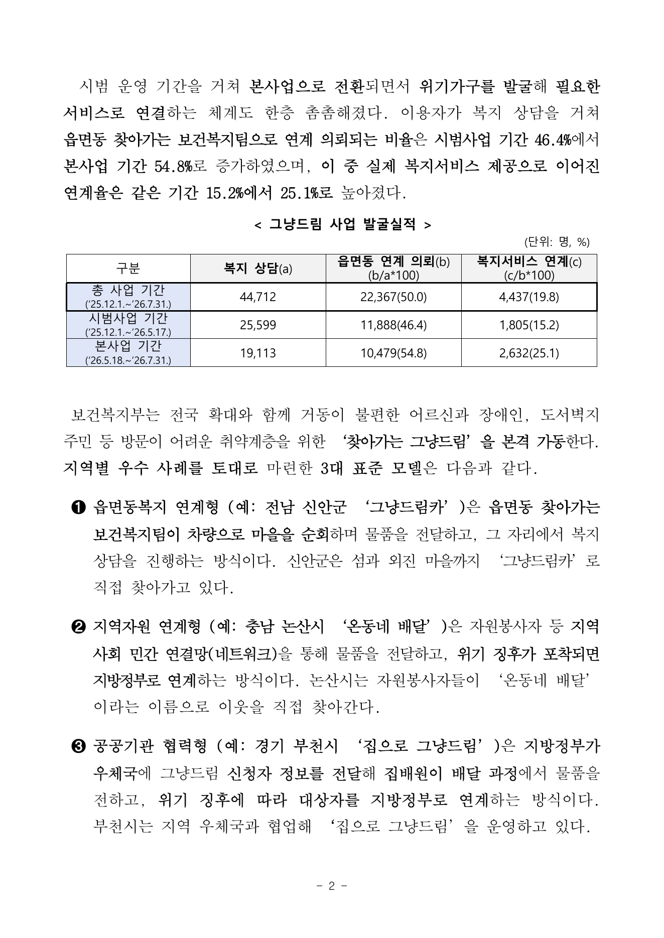 그냥드림 전국 확대 보도자료 2쪽