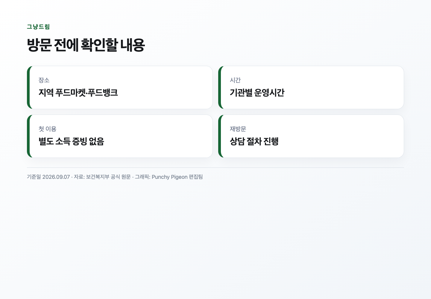 그냥드림 이용 전 확인 항목