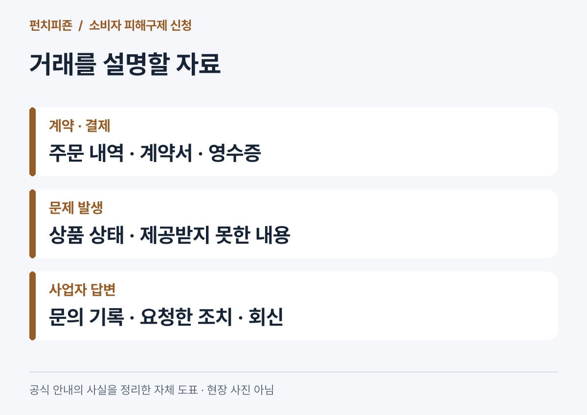 피해구제 신청에 필요한 계약 결제 및 사업자 이의제기 자료
