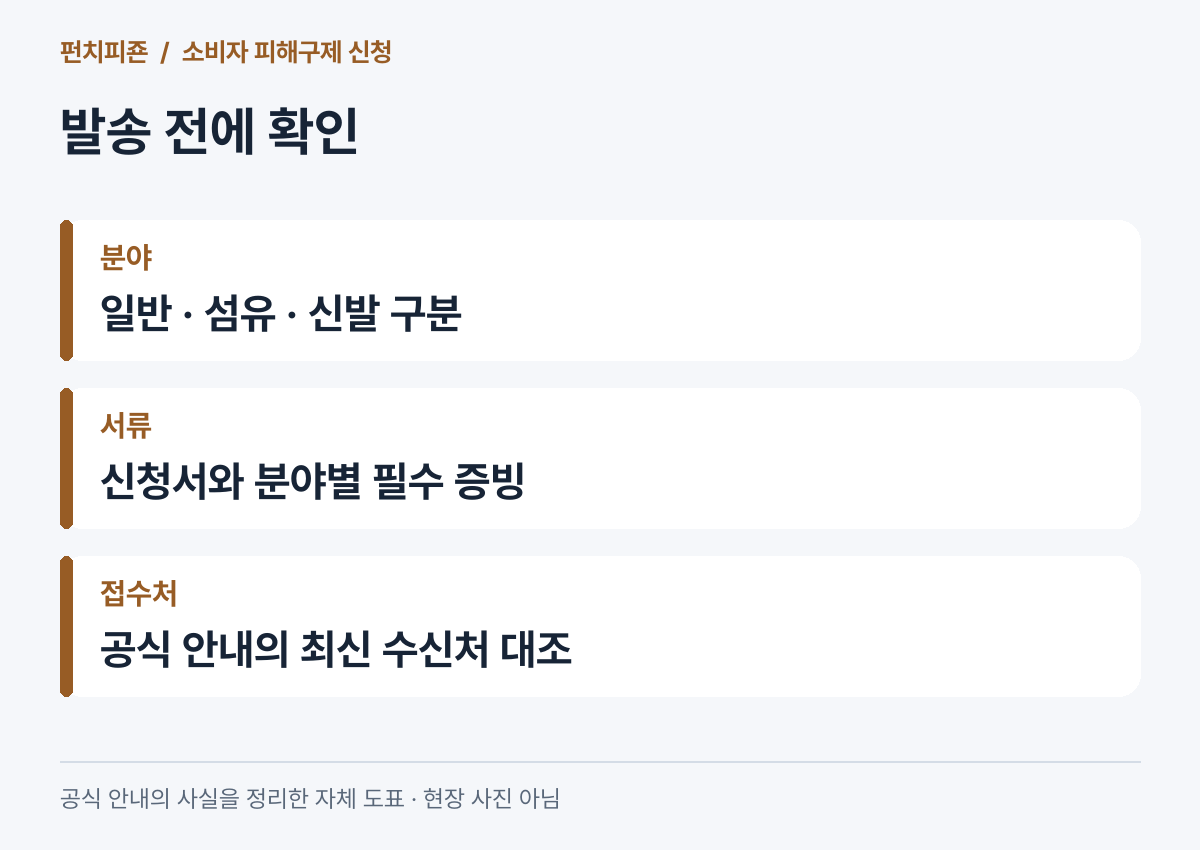 소비자 피해구제 우편 접수 전 분야와 서류 및 접수처 확인