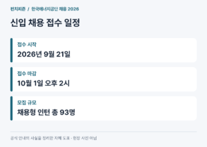 한국에너지공단 채용 2026, 신입 인턴 93명 지원 일정과 주의사항