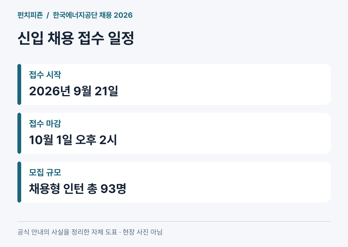 한국에너지공단 신입 인턴 접수 시작과 마감 시각