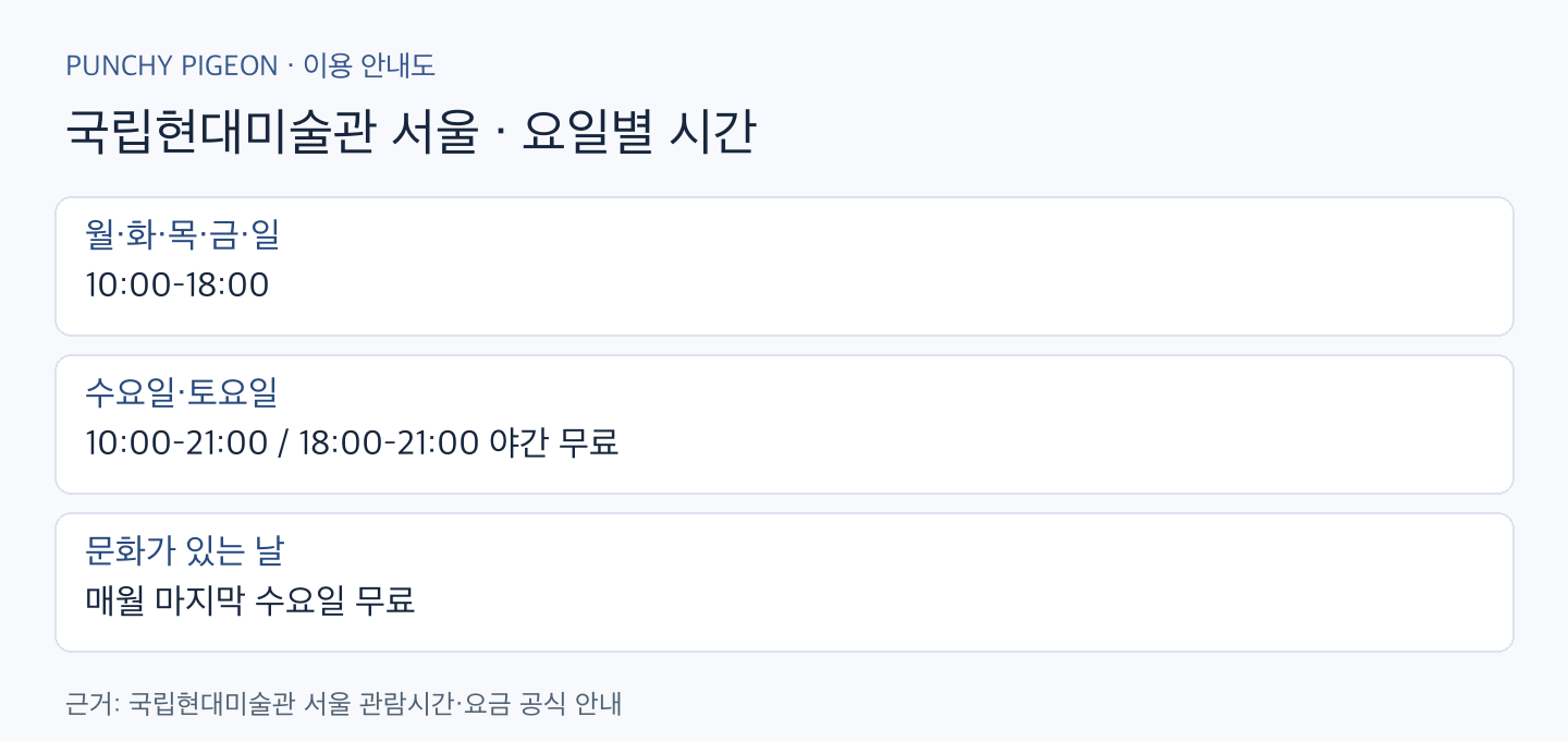 국립현대미술관 서울 무료 관람 요일별 운영시간 안내도