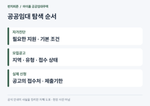 마이홈 공공임대주택 찾는 법, 자가진단과 모집공고 확인 순서