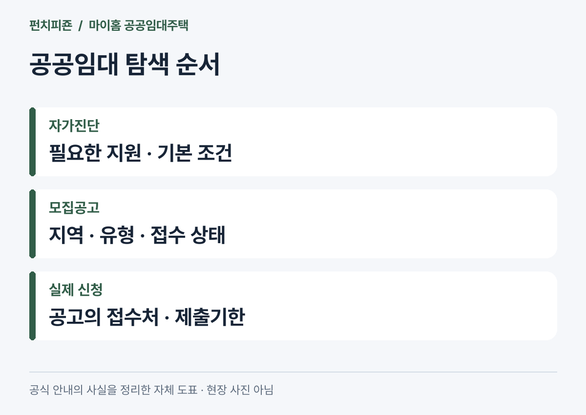 마이홈 자가진단부터 공공임대 모집공고와 신청까지의 순서
