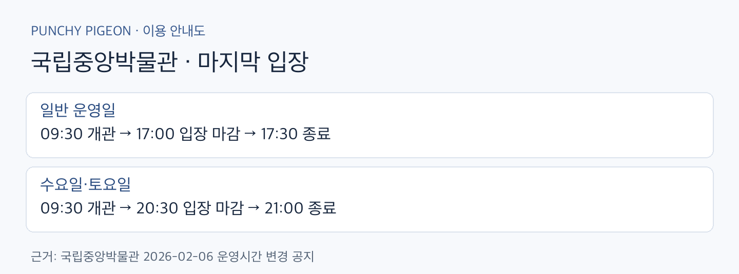 국립중앙박물관 관람시간과 해설 예약 요일별 운영시간 안내도