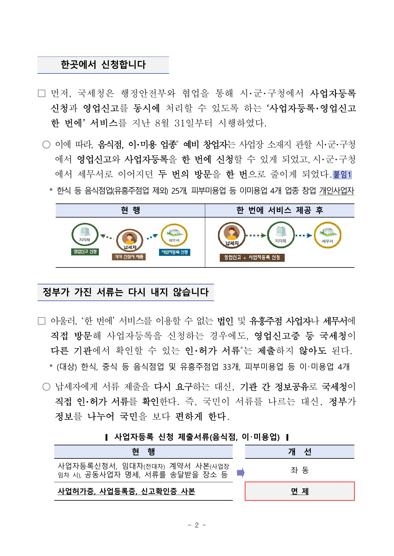 대상 업종과 제외