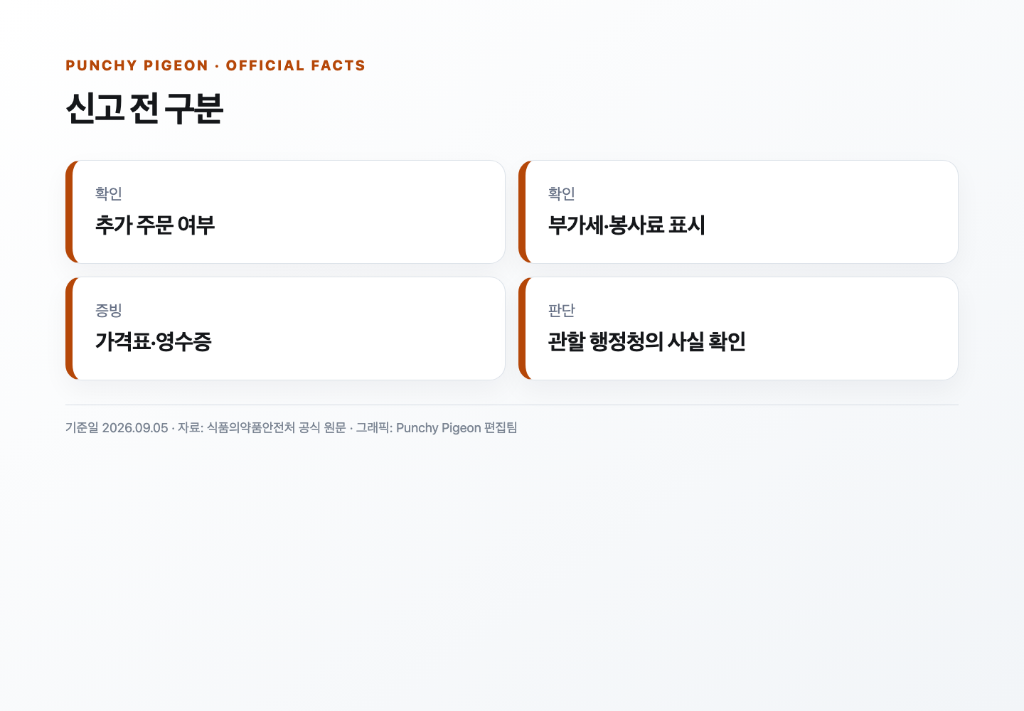 신고 전 자료 공식 설명 자료