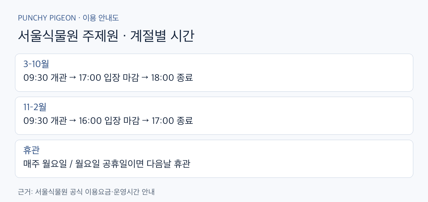서울식물원 입장료 5 요일별 운영시간 안내도