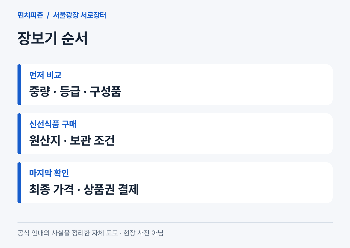 직거래장터에서 가격과 식품 보관 조건을 비교하는 순서
