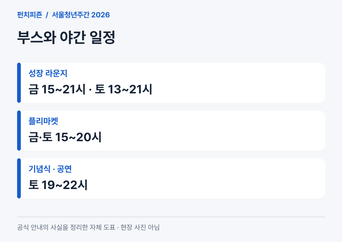 서울청년주간 정책 부스와 플리마켓 및 공연 시간 비교