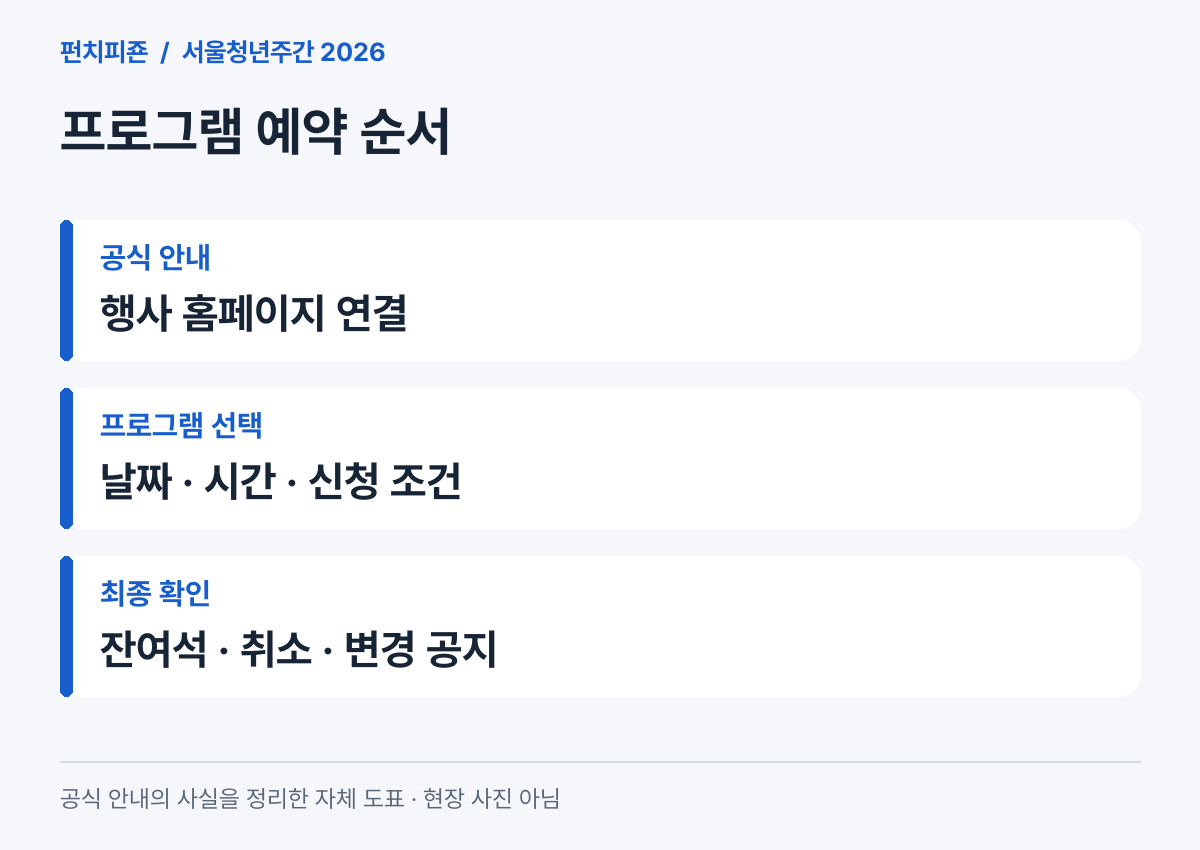 서울청년주간 개별 프로그램 사전예약 확인 순서