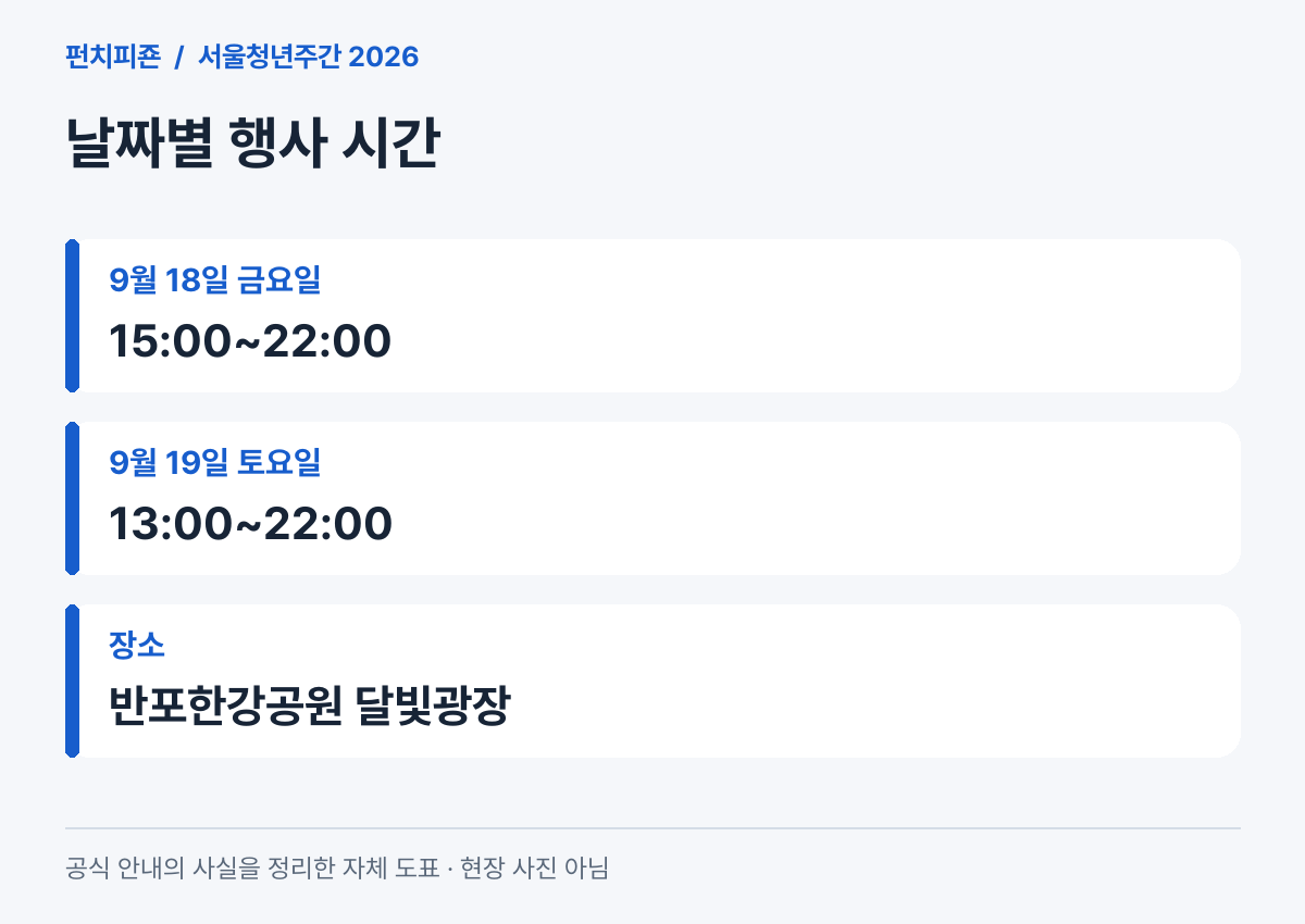 서울청년주간 날짜별 전체 운영시간과 개최 장소