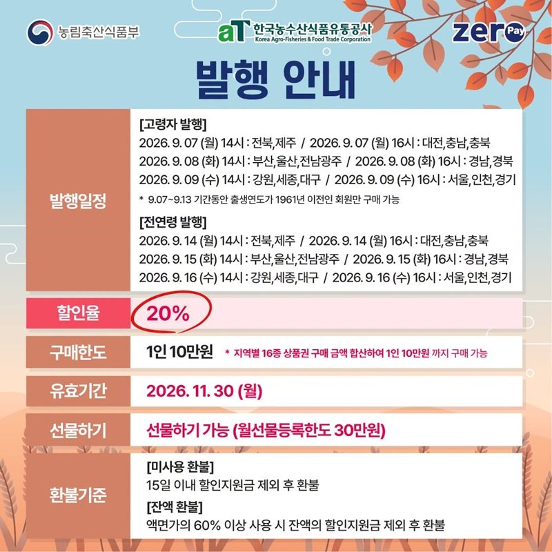 농할상품권 구매·선물·환불 안내