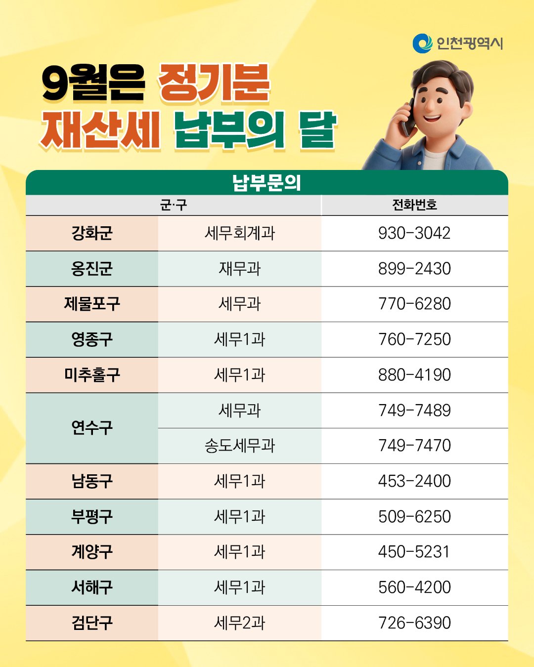 인천 군구별 재산세 문의 부서를 정리한 2026년 공식 안내