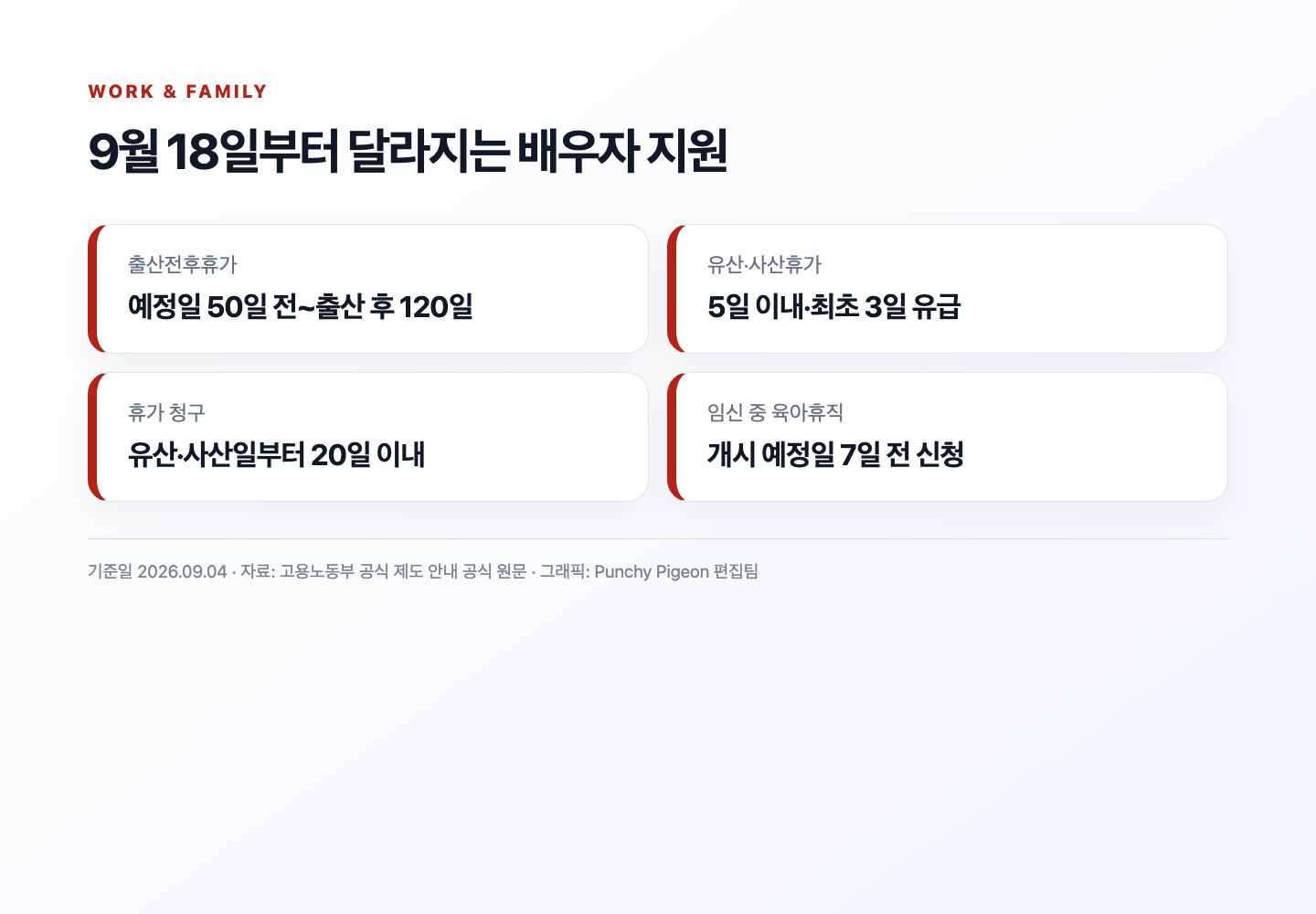 9월 18일 배우자 휴가·휴직 변경 일정