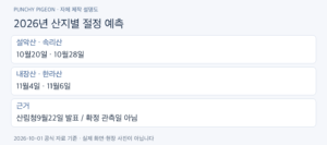 단풍 절정 예측과 첫 관측의 차이, 설악산·내장산 날짜
