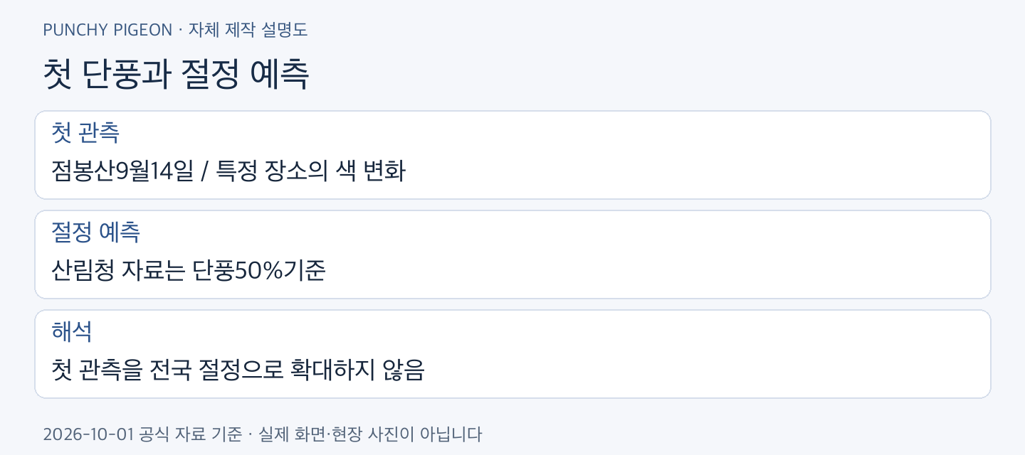 단풍 절정 첫 단풍과 절정 예측