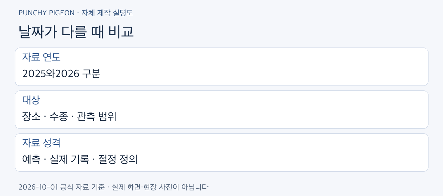단풍 절정 날짜가 다를 때 비교
