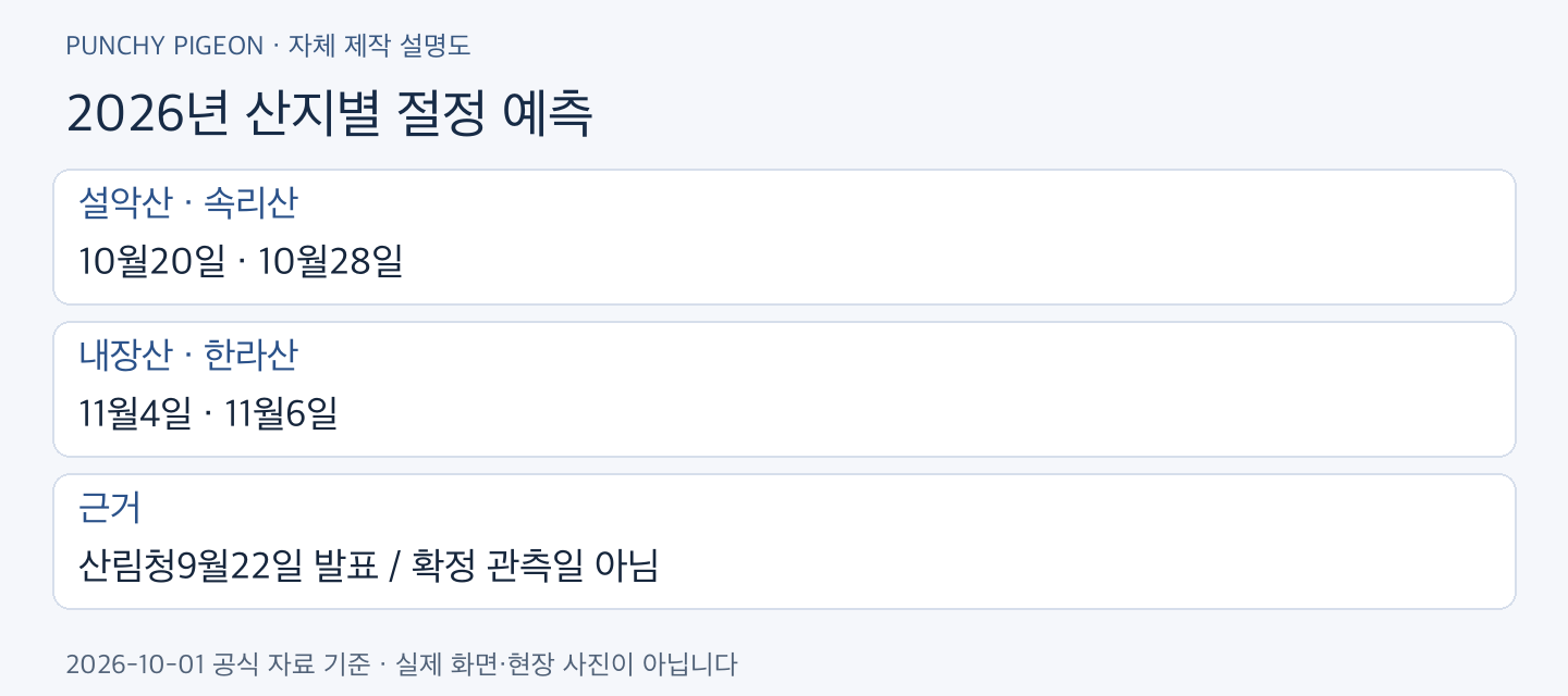 단풍 절정 2026년 산지별 절정 예측