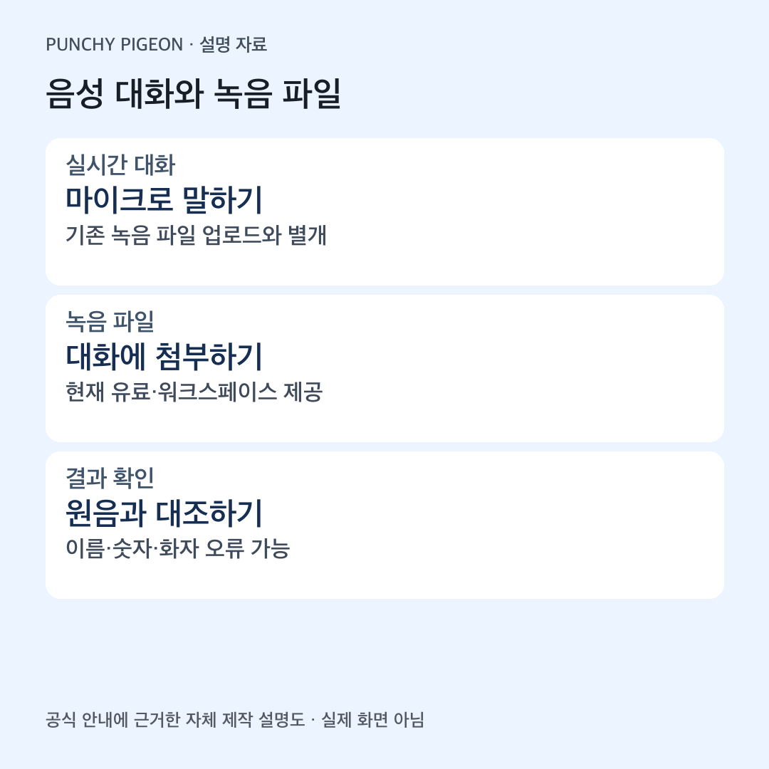 실시간 음성 대화 기존 녹음 파일 업로드 원음 검수의 차이