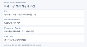 ChatGPT dots 한국 이용 조건, 요금제·설정·권한