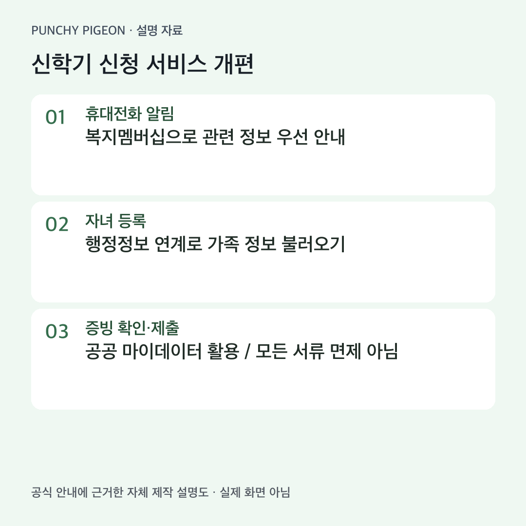 신학기 신청 서비스 개편을 정리한 자체 제작 설명도