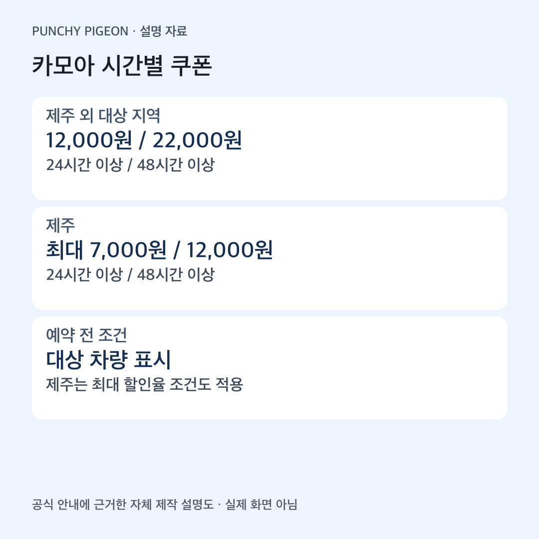 카모아 렌터카의 24시간 48시간 쿠폰과 제주 한도 비교