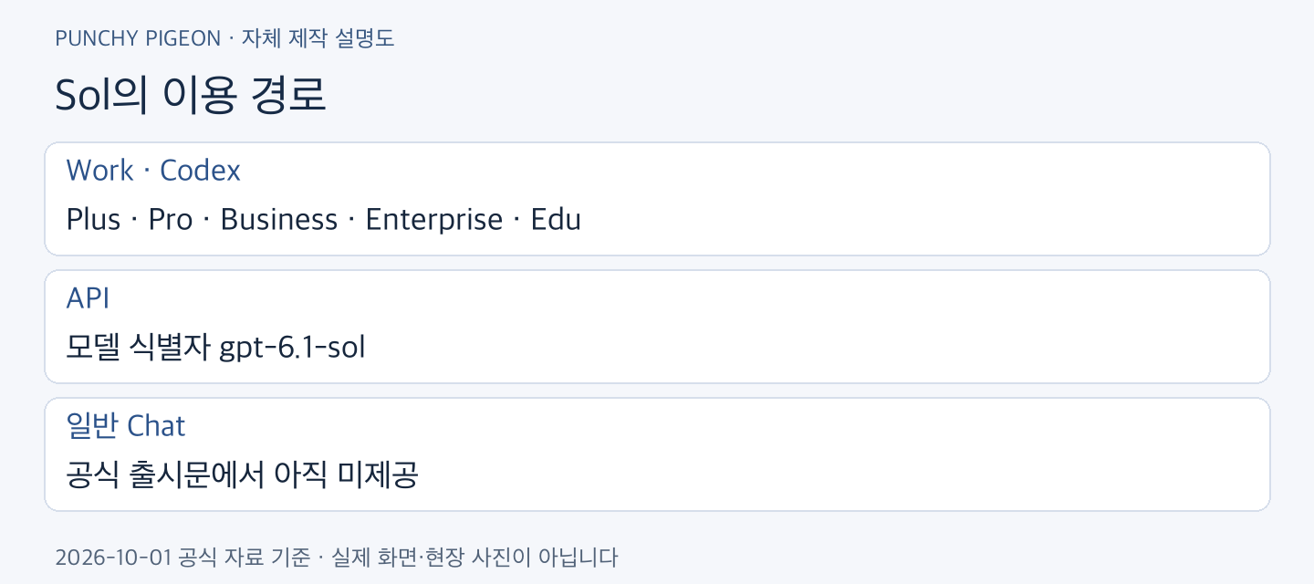 GPT-6.1 Sol Sol의 이용 경로