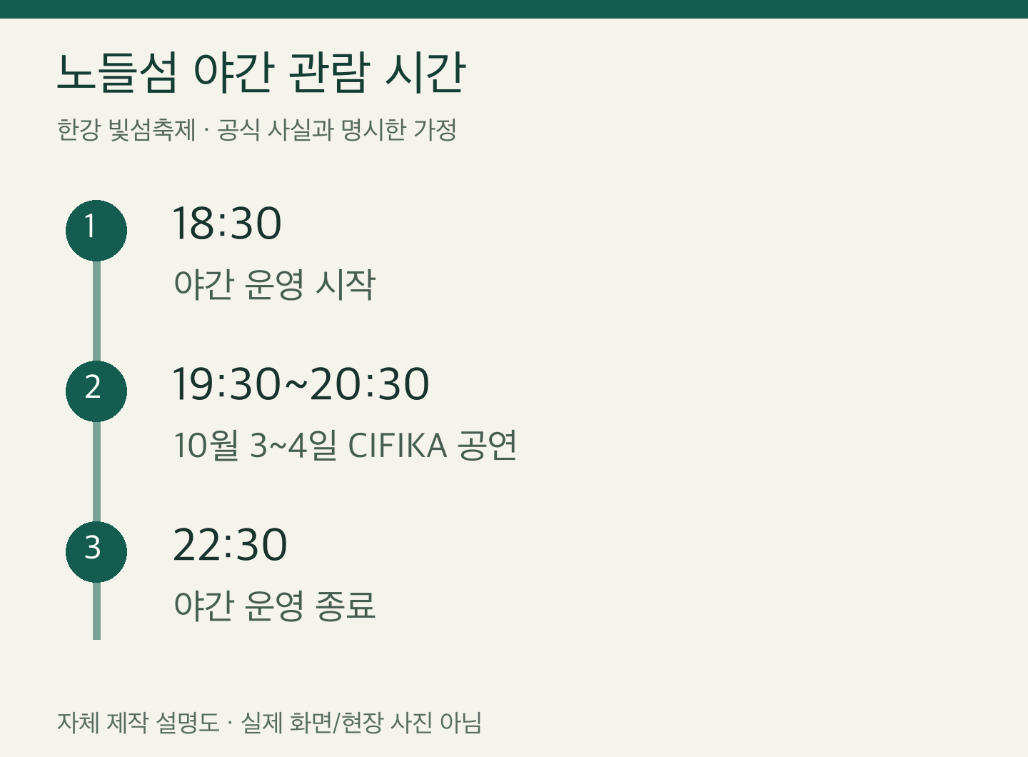 한강 빛섬축제 노들섬 야간 관람 시간 — 자체 제작 설명도