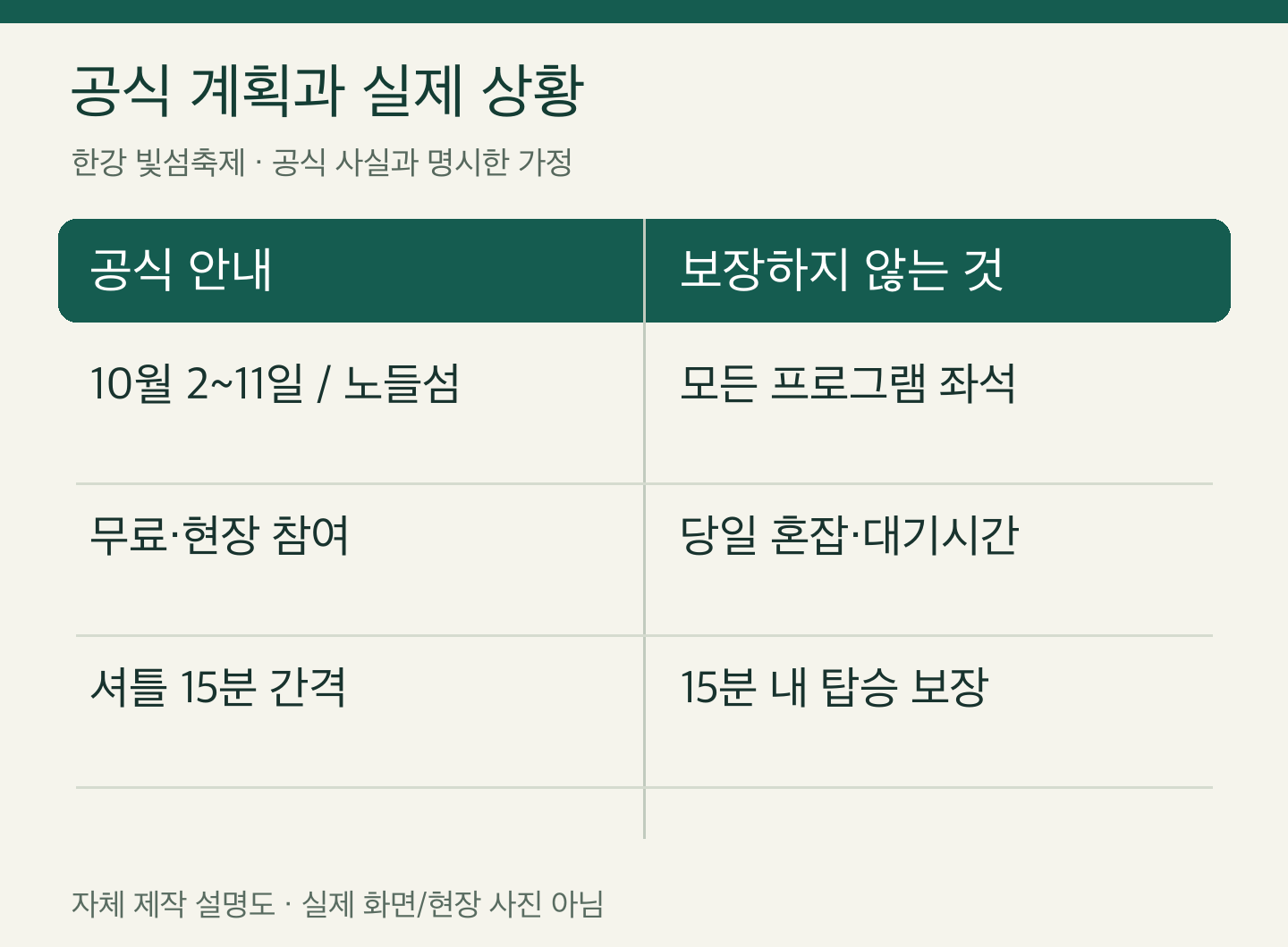 한강 빛섬축제 공식 계획과 실제 상황 — 자체 제작 설명도